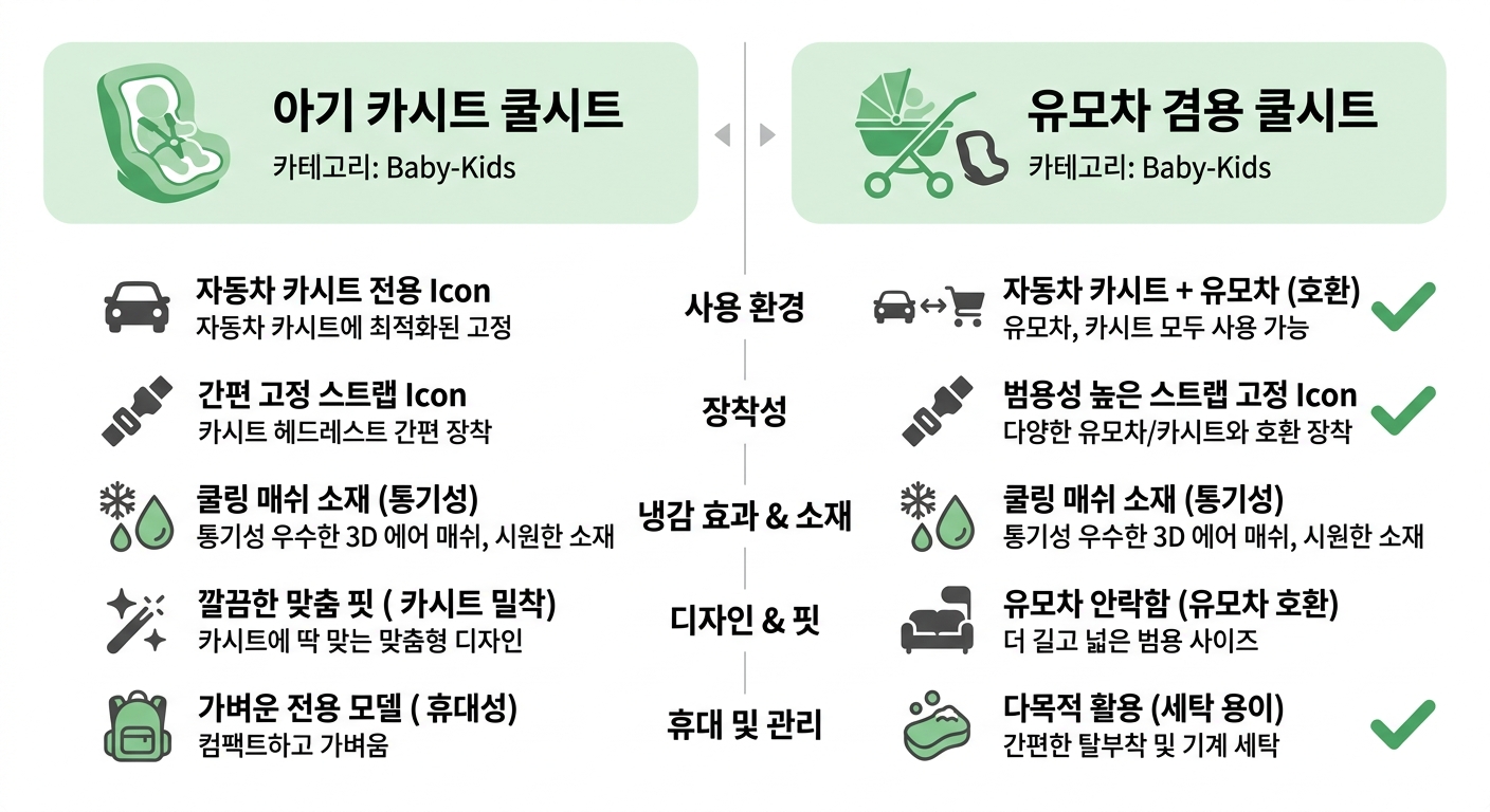 아기 카시트 쿨시트 vs 유모차 겸용 쿨시트 비교