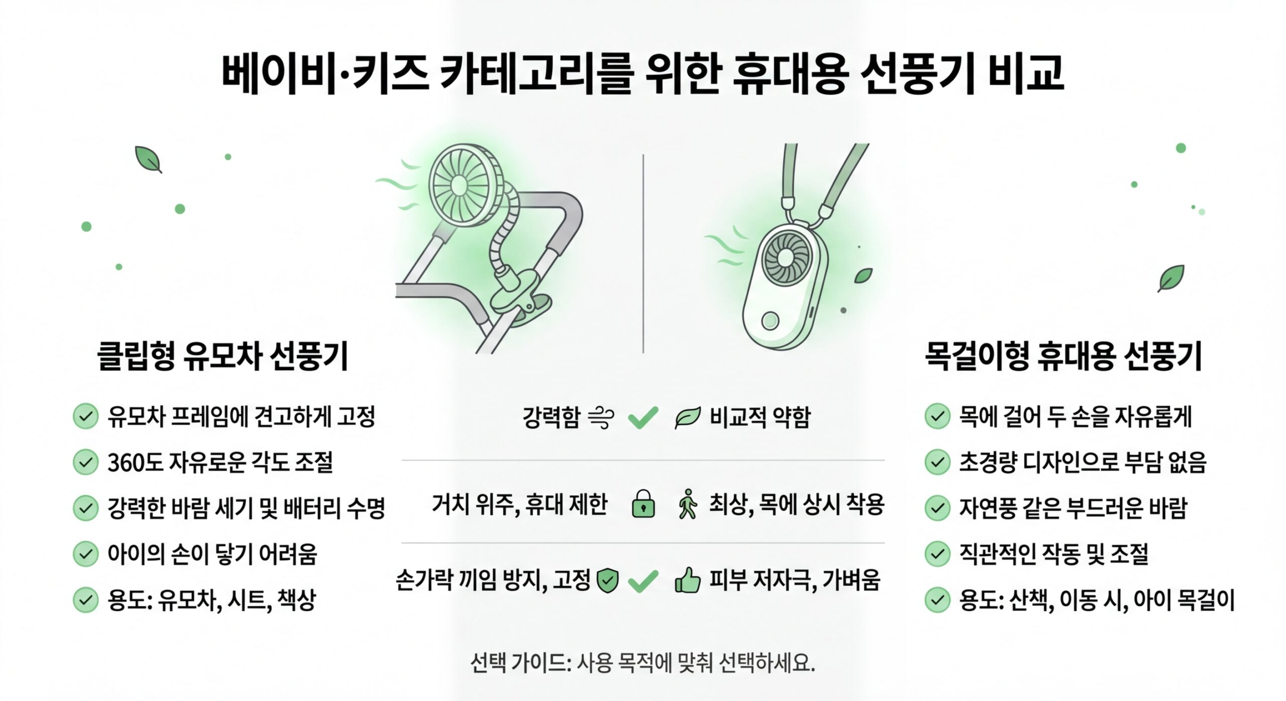 클립형 유모차 선풍기 vs 목걸이형 휴대용 선풍기 비교