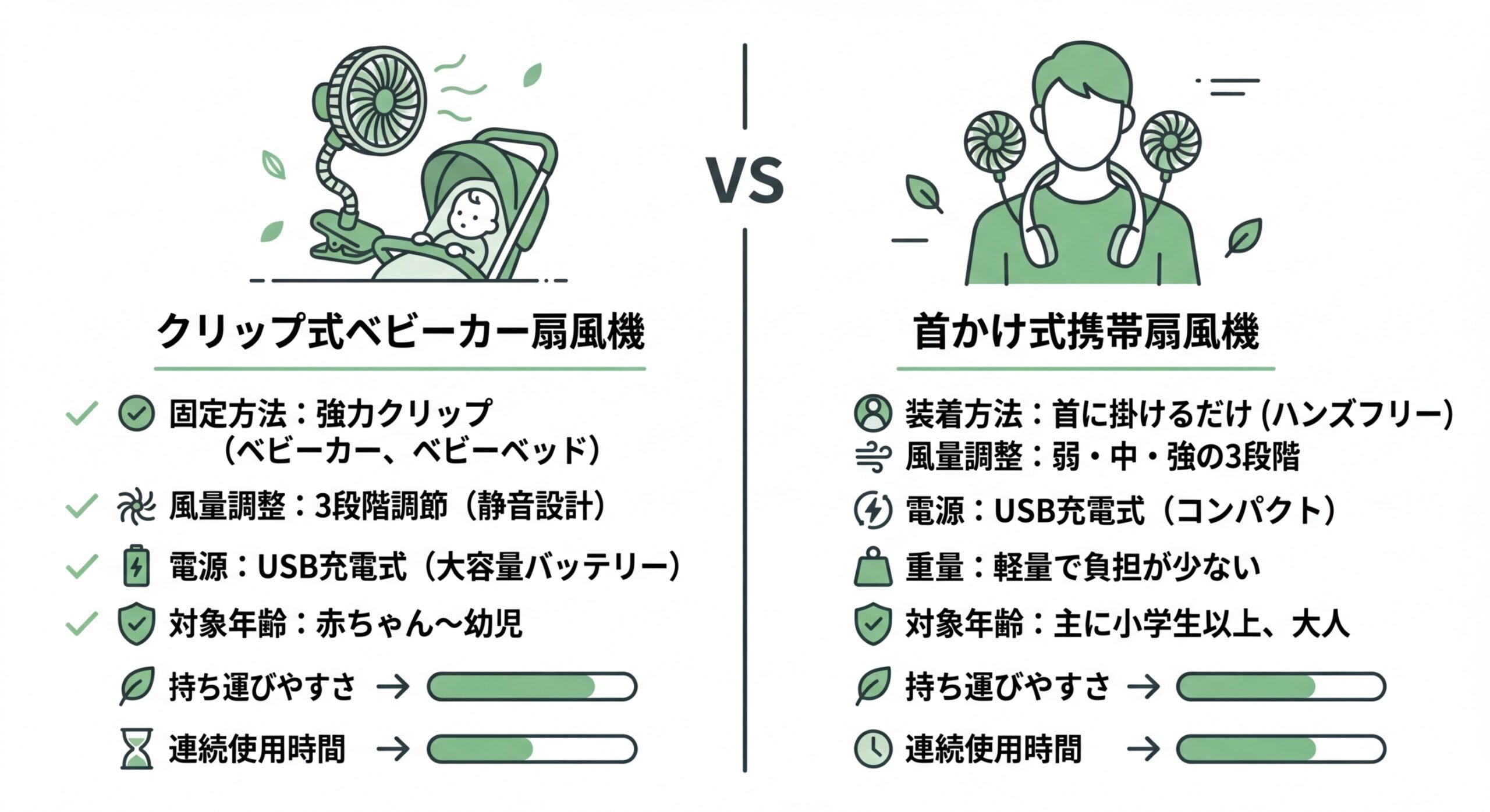 クリップ式ベビーカー扇風機 vs 首かけ式携帯扇風機 비교