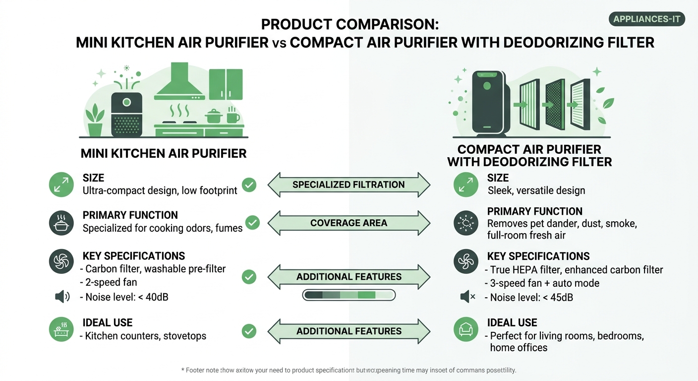 Mini kitchen air purifier vs Compact air purifier with deodorizing filter 비교
