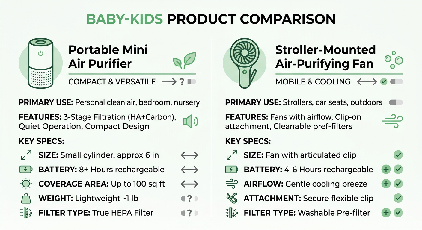 Portable mini air purifier vs Stroller-mounted air-purifying fan 비교